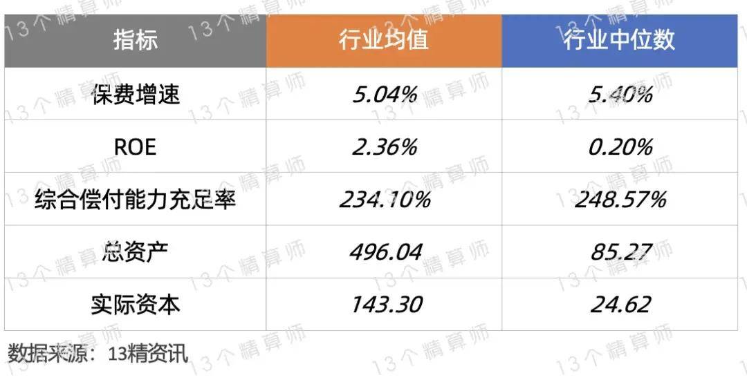 2024年工程造价咨询行业前景预测及投资分析_人保服务 ,人保财险 