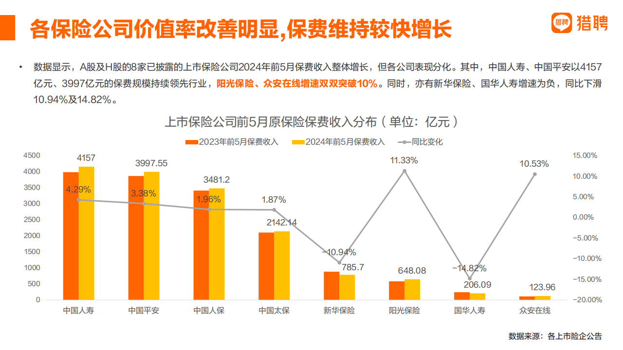 2024年工程造价咨询行业前景预测及投资分析_人保服务 ,人保财险 