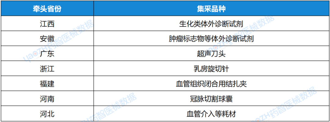 中成药集采加速提质扩面 41个品种入选，药企影响几何？