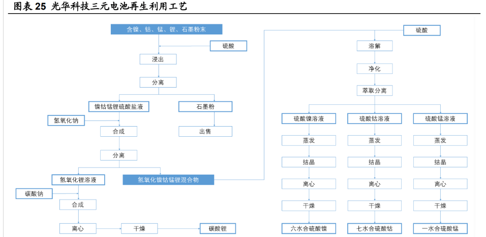 11月21日光华科技涨停分析：磷酸铁锂，动力电池回收，新能源汽车概念热股