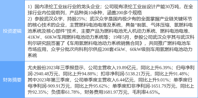 11月21日实丰文化涨停分析：玩具，ChatGPT，宠物经济概念热股