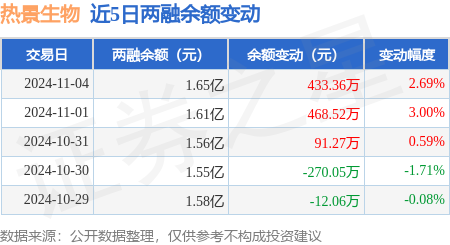 热景生物11月20日龙虎榜数据