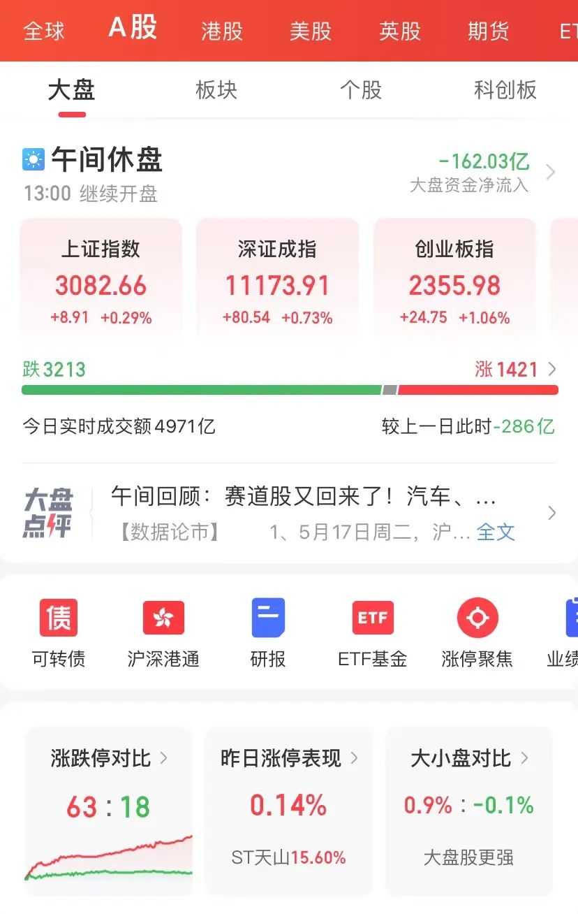 70只科创板股今日换手率超5%