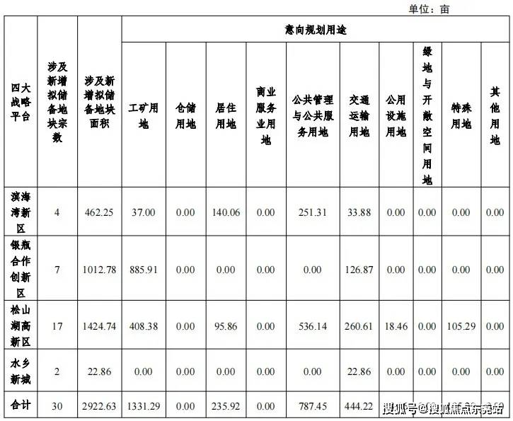 华侨城A：政府部门拟对子公司TOD项目土地进行收储