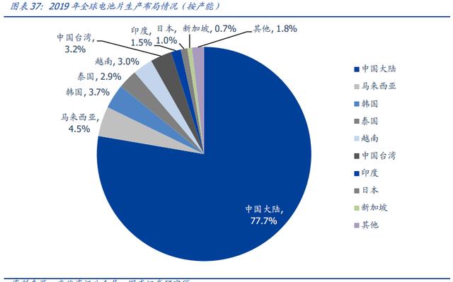 光伏行业未来发展空间如何?中国光伏行业市场现状及前景分析_人保伴您前行,人保服务