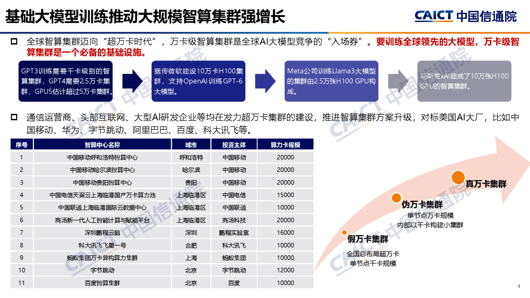 智算产业发展研究报告：中国智算规模增速将超70%