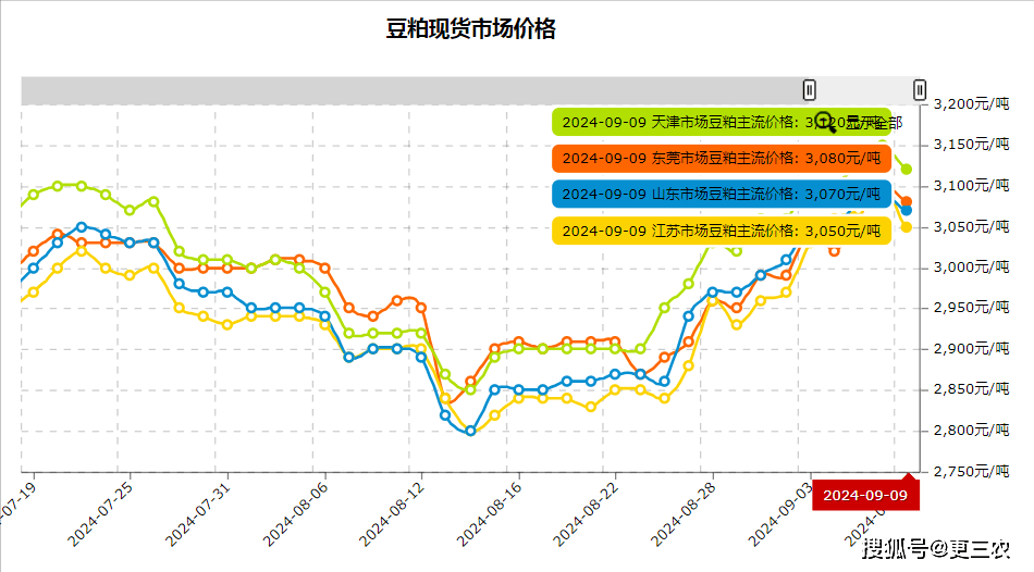 2024年11月21日济南圆钢价格行情最新价格查询