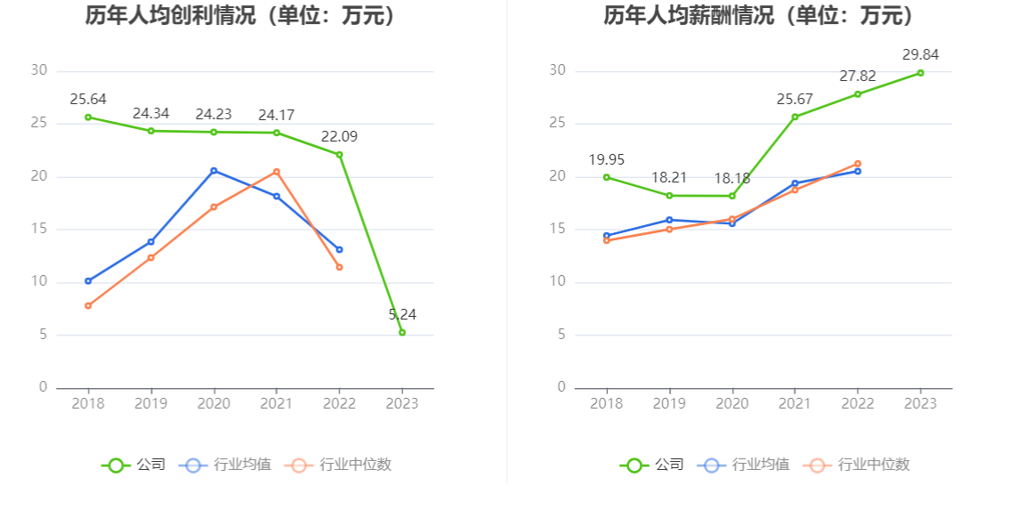 辰安科技股东户数连续5期下降 筹码集中以来股价累计上涨29.08%