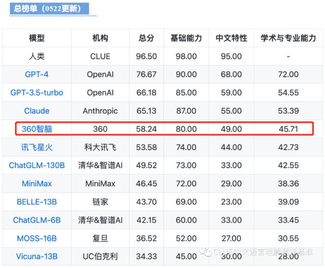 三六零：前三季度基于“360智脑”能力开发的互联网ToC端产品所产生的直接收入在整体营收占比不超2%