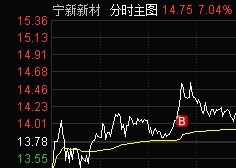 北交所上市公司宁新新材大宗交易折价6.54%，成交金额222.9万元