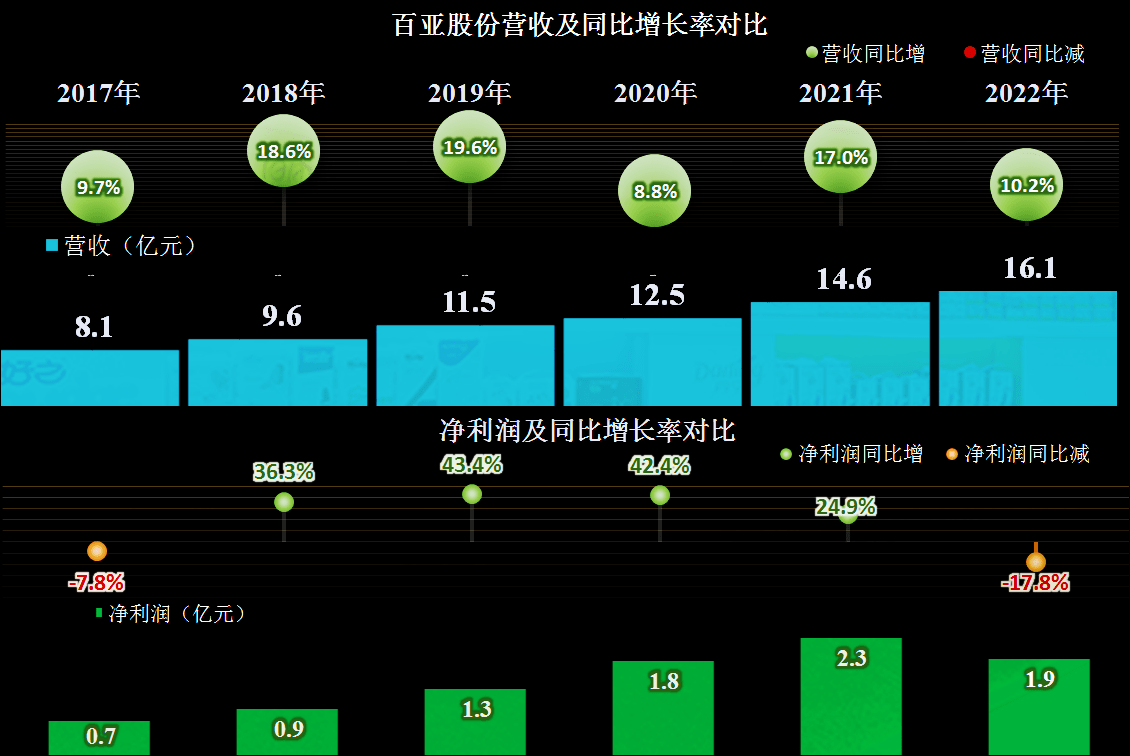 揭秘卫生巾行业生意经：多家企业毛利率超50%