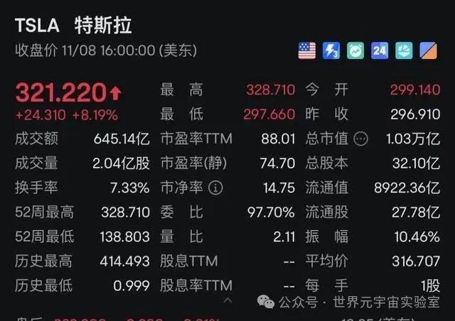 超22万人爆仓！比特币，高位震荡！
