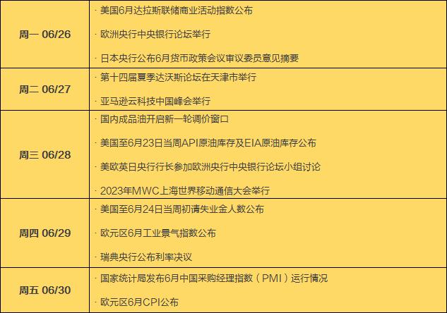 下周看点：11月PMI数据将公布 下周有2只新股发行