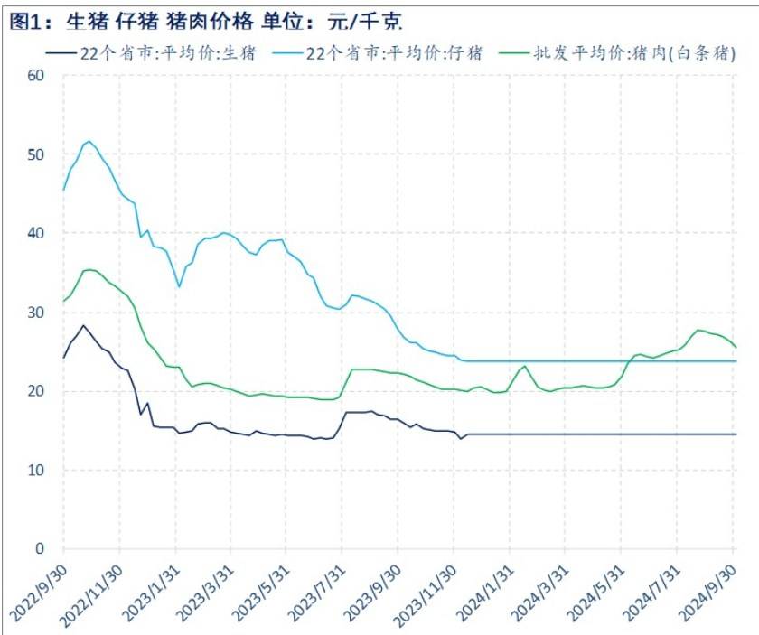 腌腊旺季推迟？生猪价格尚未迎来反弹