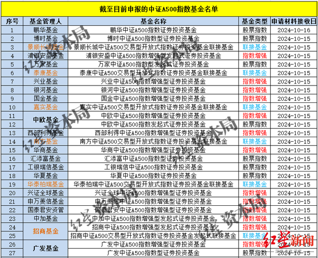 ETF走向“舞台”中央 持股规模超过主动基金