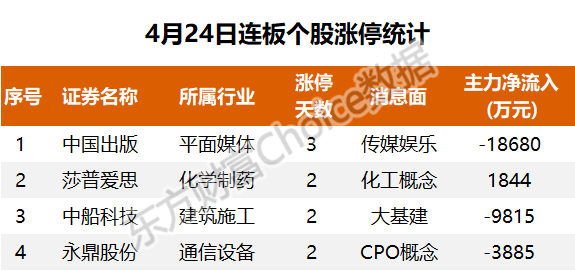 永鼎股份连收3个涨停板