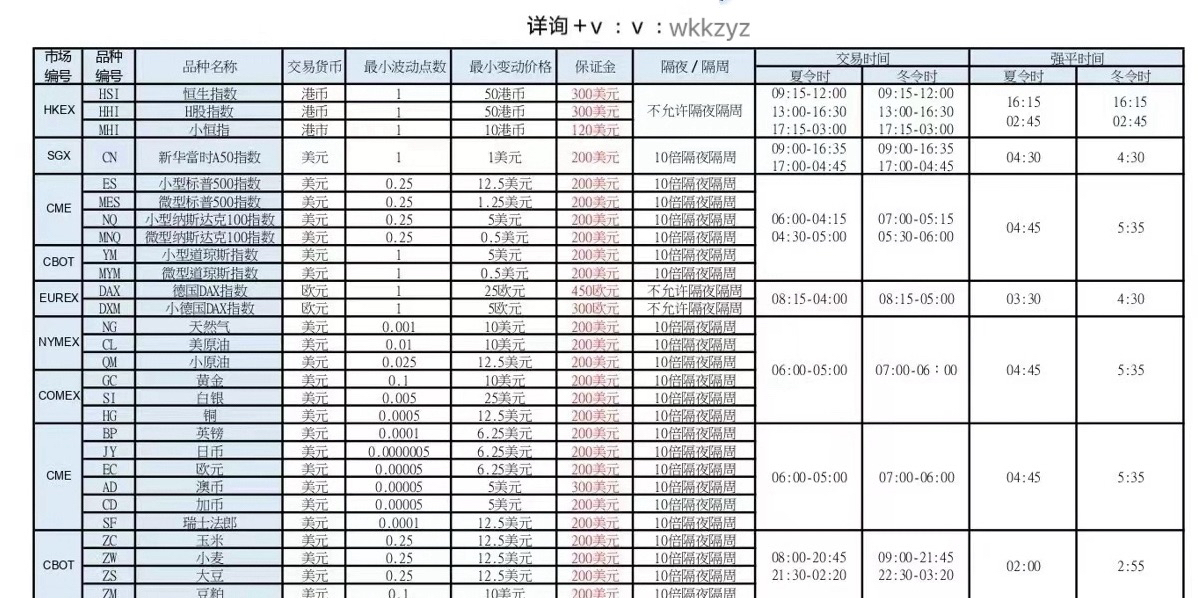 WTI原油期货收跌3.23%