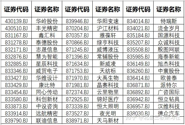 新三板创新层公司大唐科技新增专利信息授权：“一种驱动电路”