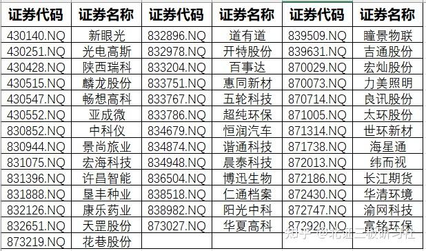 新三板创新层公司大唐科技新增专利信息授权：“一种驱动电路”