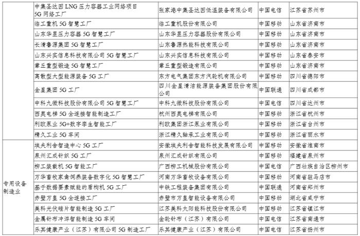 盘前有料丨工信部等印发5G规模化应用方案；外交部回应美拟对华出台芯片新政……重要消息还有这些