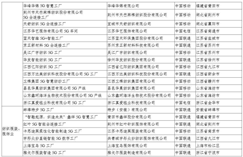 盘前有料丨工信部等印发5G规模化应用方案；外交部回应美拟对华出台芯片新政……重要消息还有这些
