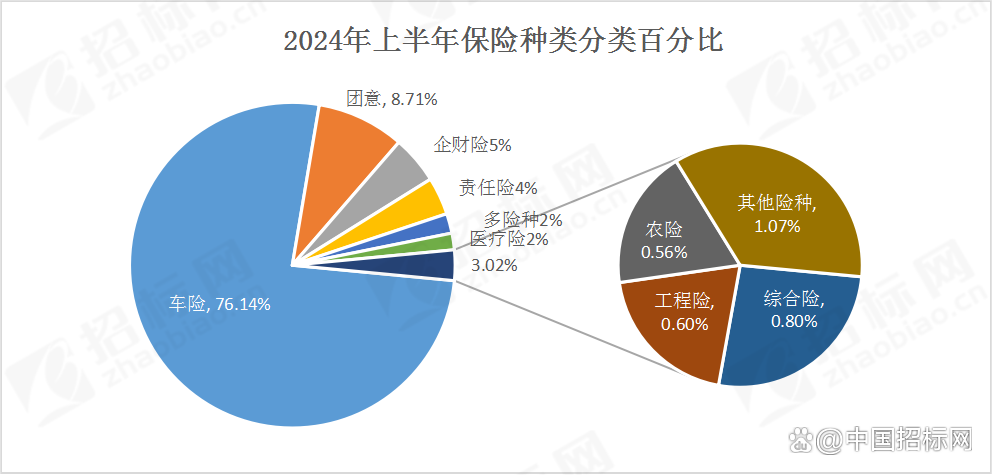 人保服务 ,人保伴您前行_2024年生态环境材料行业政策分析及发展趋势