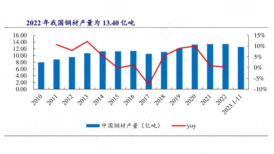 2024年汽车模具行业发展现状、竞争格局及未来发展趋势与前景分析_保险有温度,人保服务