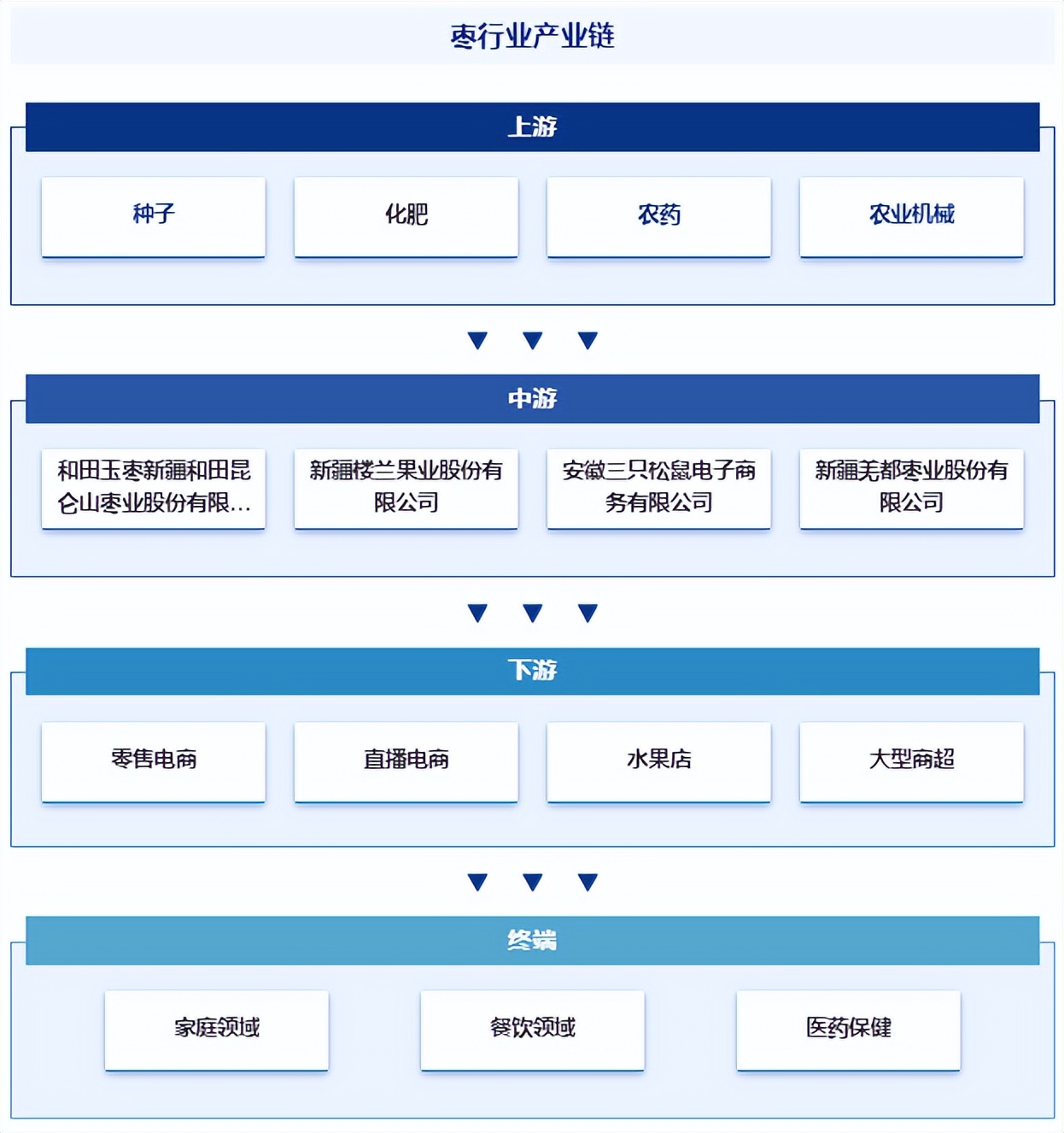 2024年中国新型材料产业园市场分析与发展趋势深度调研报告：技术创新、产业布局及投资机会_人保财险政银保 ,人保财险 