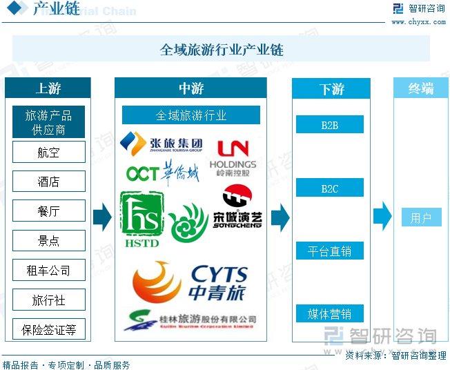 人保车险,人保护你周全_2024年智慧停车行业前景预测及产业链结构
