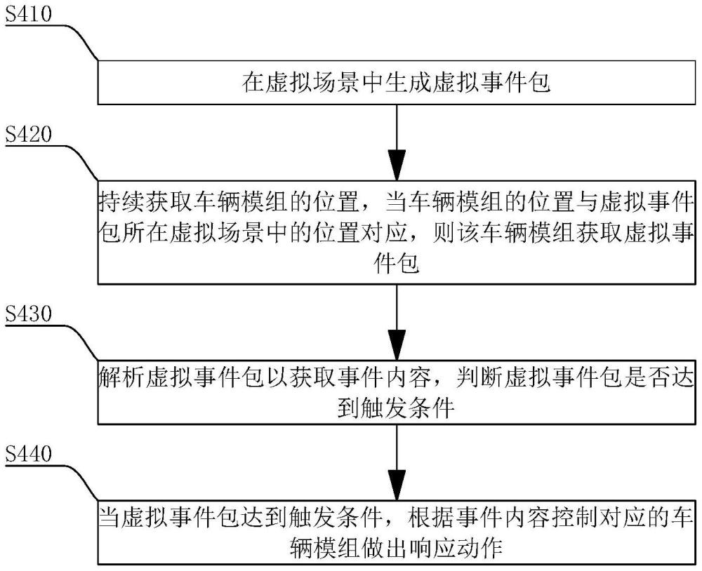 中国电信获得发明专利授权：“扩容方法、装置、系统和存储介质”