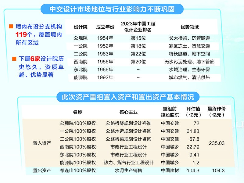 【公告精选】广哈通信称未推出量子通信产品及方案；多份并购计划出炉
