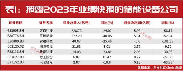 13家上市公司股票获回购，广汇能源回购金额最高