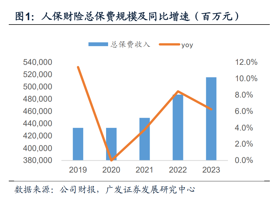 人保车险,人保伴您前行_颈椎枕头行业市场需求及未来发展前景分析