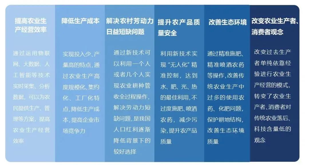 科技金融行业市场全景调研与发展前景 技术创新驱动竞争格局多元化_人保财险 ,人保护你周全