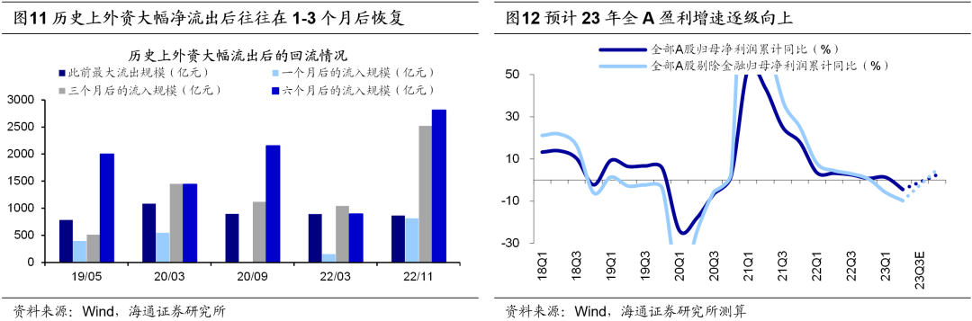海通证券：关注医药行业五个方向的投资机会