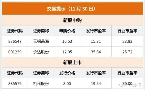 【盘中播报】沪指涨0.26% 商贸零售行业涨幅最大