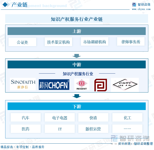 2024动物模型产业链上下游发展现状及竞争格局分析_人保服务 ,人保护你周全