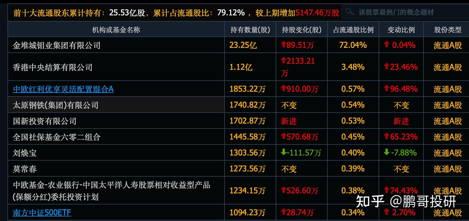 基金最新调研股名单出炉，涉及13个行业