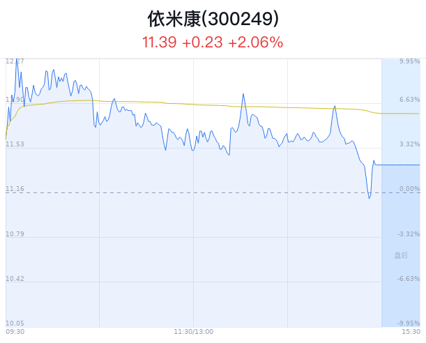 日上集团11月29日龙虎榜数据