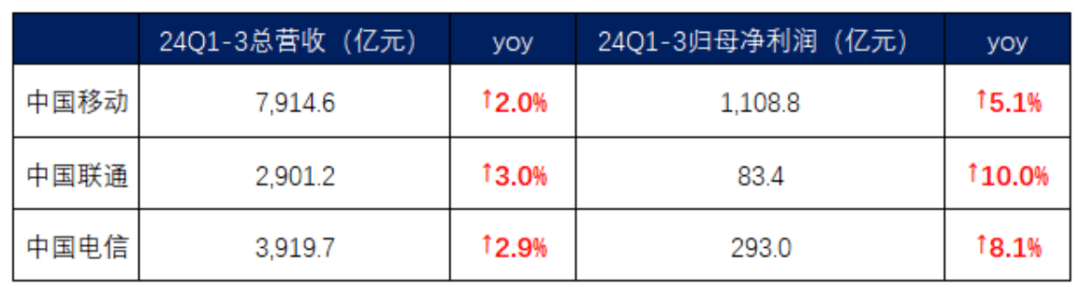 AI红利显现，高技能人才或更加受益