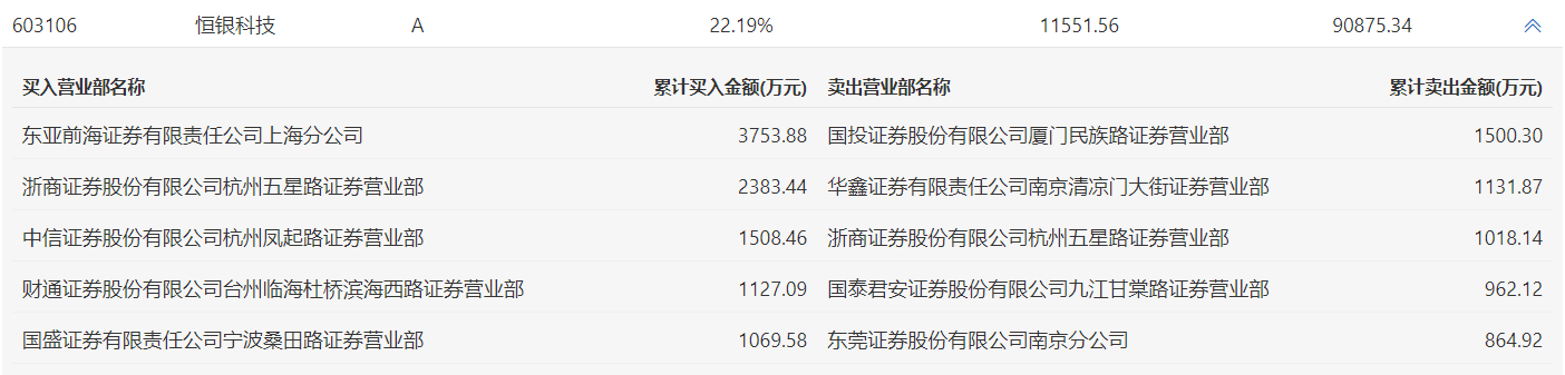 中仑新材换手率40.02%，机构龙虎榜净买入65.11万元