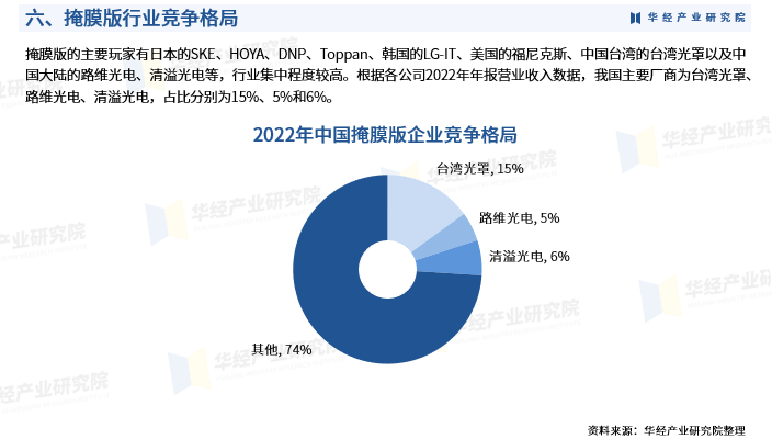 保险有温度,人保财险 _2024年化工产品行业发展现状、竞争格局及未来发展趋势与前景分析