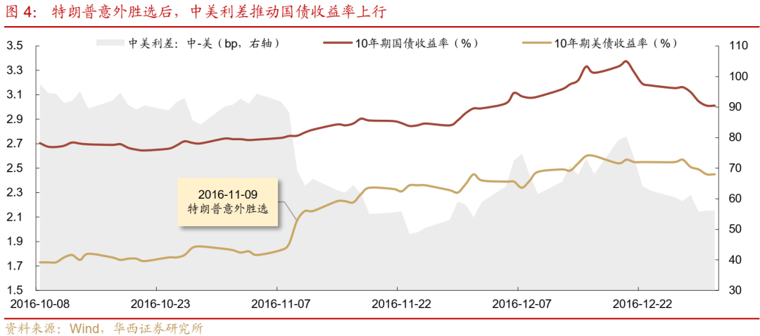 债市收盘|10年国债正式进入“1%时代” 债市全线走强普遍下行4bp左右