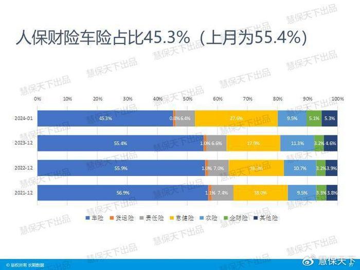 人保车险   品牌优势——快速了解燃油汽车车险,拥有“如意行”驾乘险，出行更顺畅！_2025再生胶行业市场发展现状及企业竞争格局、进出口情况分析