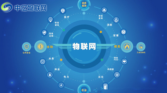 物联网行业市场深度分析及发展规划咨询研究 产业生态更加完善_人保财险政银保 ,人保财险 