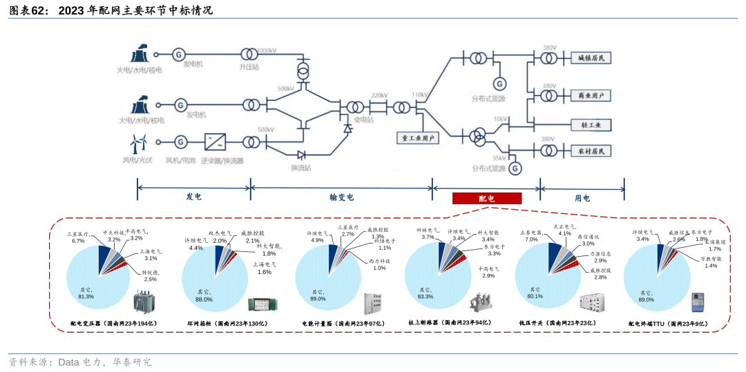 2025年核电泵行业供需分析及前景预测_人保财险政银保 ,人保车险