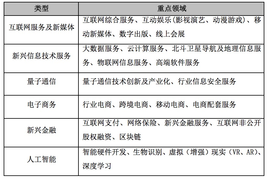 2025年互联网医疗行业发展趋势及产业链结构_人保财险 ,人保护你周全