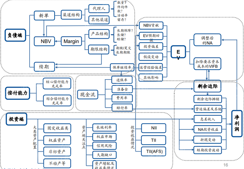 养老保险行业市场深度调研及未来发展趋势预测研究、行业特点与优势分析_保险有温度,人保服务 