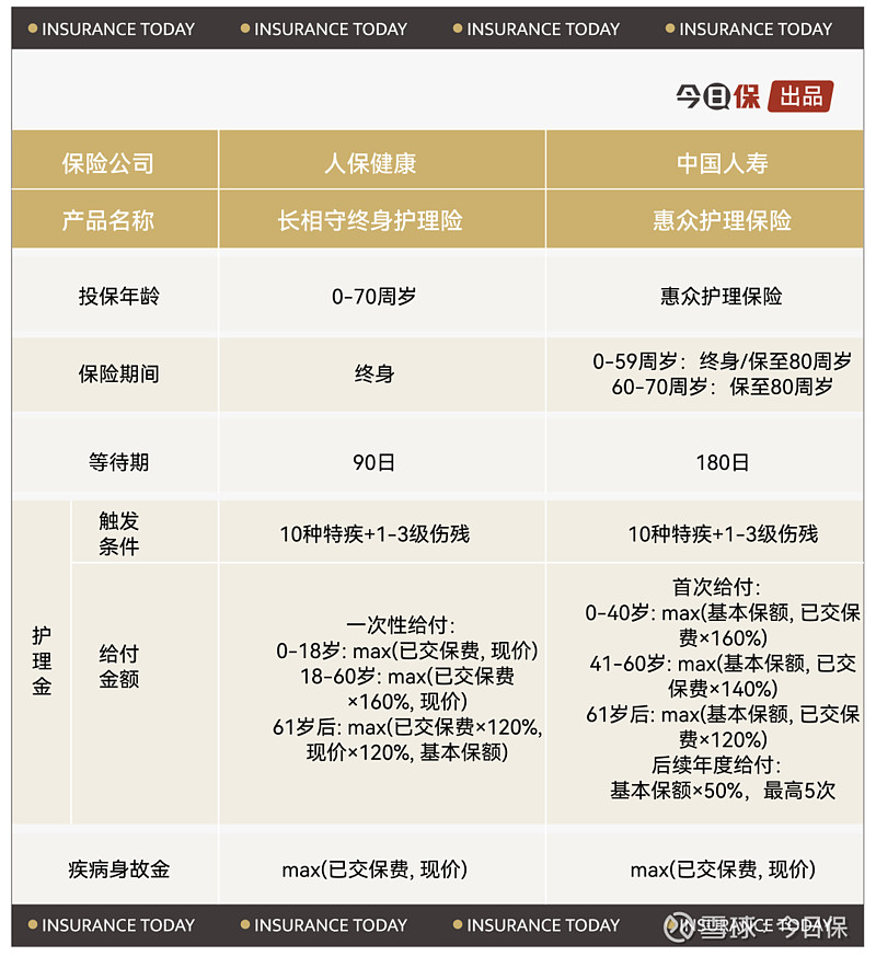 健康险行业市场发展现状及投资前景预测 竞争格局多元化与数字化转型_人保车险,人保财险