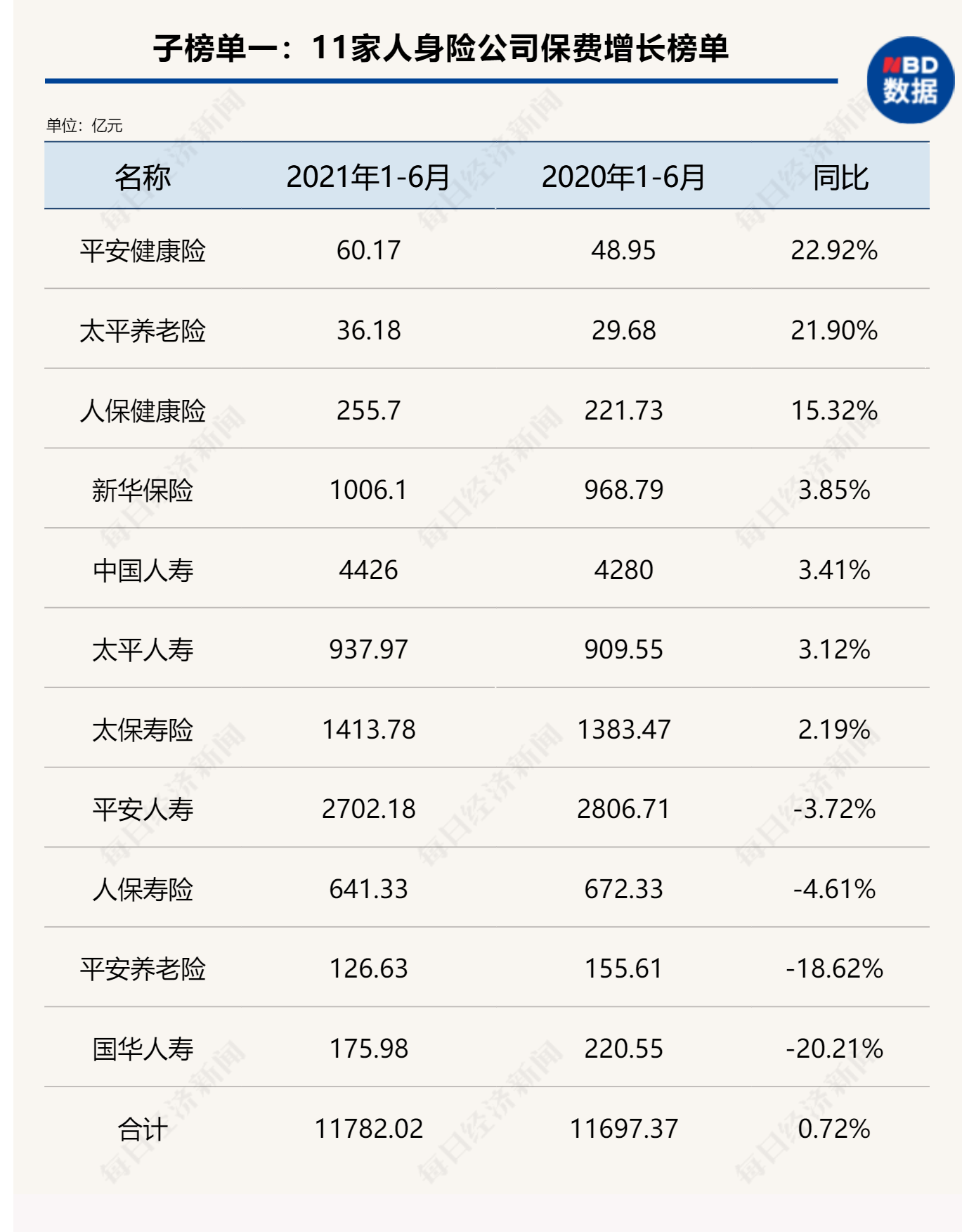 险企“补血”忙 今年发债规模已超千亿元